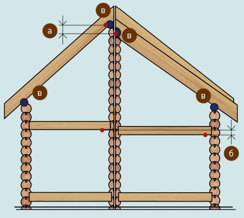 Что делать после сборки дома из бруса: обязательные работы 03 Что делать после сборки дома из бруса: обязательные работы 03