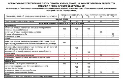Технология строительства домов из бруса: все плюсы и минусы 05 Технология строительства домов из бруса: все плюсы и минусы 05