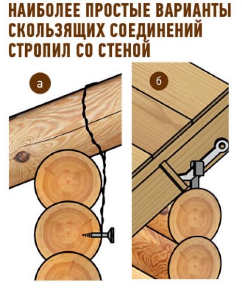 Что делать после сборки дома из бруса: обязательные работы 01 Что делать после сборки дома из бруса: обязательные работы 01