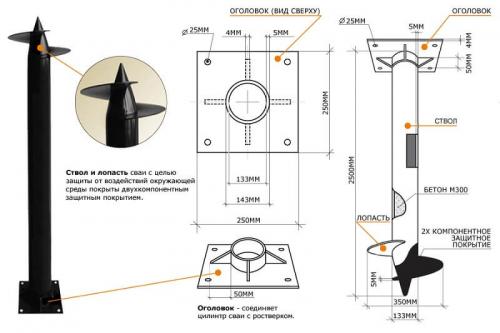 Какой фундамент лучше всего подойдет для дома из бруса. Технология строительства винтового фундамента