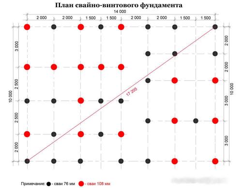 Какой фундамент лучше всего подойдет для дома из бруса. Технология строительства винтового фундамента