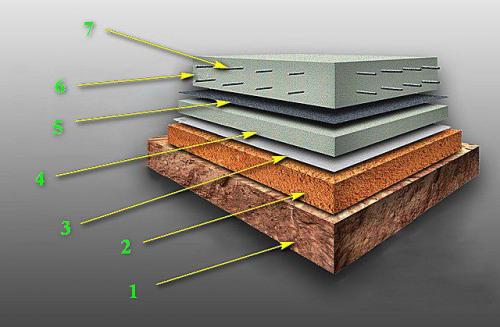 Как собрать фундамент для дома из бруса. Фундамент плита для дома из бруса: виды, особенности, порядок строительства
