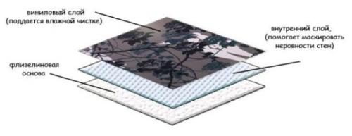 Черные обои в интерьере. Сочетание оттенков 28 Черные обои в интерьере. Сочетание оттенков 28