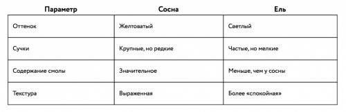 Секреты создания клееного бруса своими руками 01 Секреты создания клееного бруса своими руками 01