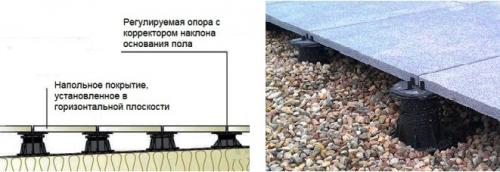 Как сделать регулируемые полы своими руками: простой способ создания удобного пространства 02