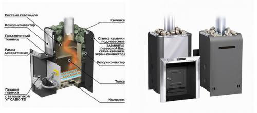 Полное руководство по выбору банной печи: как сделать правильный выбор 02 Полное руководство по выбору банной печи: как сделать правильный выбор 02