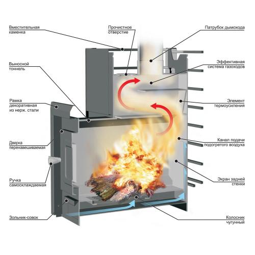 Как выбрать печь для бани: полное руководство 01