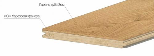 Какие типы деревянного пола существуют. Виды деревянных напольных покрытий