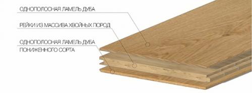 Какие типы деревянного пола существуют. Виды деревянных напольных покрытий