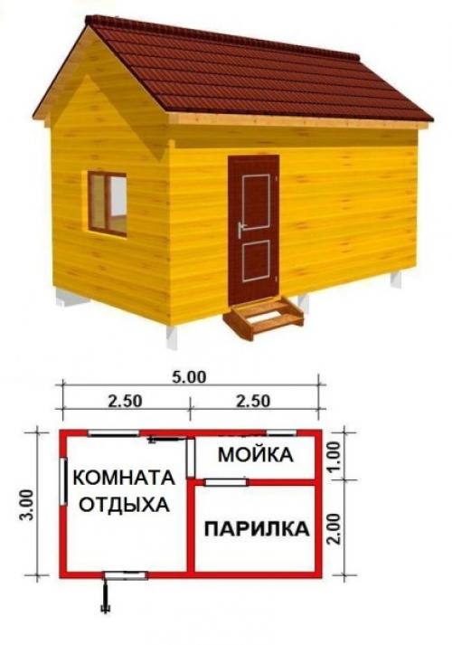 Баня из бруса 3 на 5 своими руками. Большие возможности малых площадей