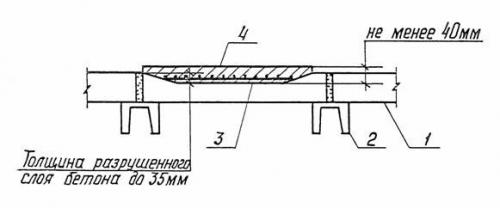 Может ли сломаться плита перекрытия. Основные причины возникновения трещин