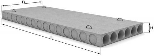 Пустотные плиты перекрытия размеры гост. Устройство и маркировка пустотной (многопустотной) плиты перекрытия