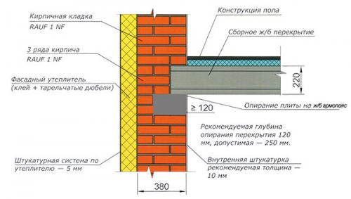 Опирание плит перекрытия на кирпичную стену. Глубина заведения на стены