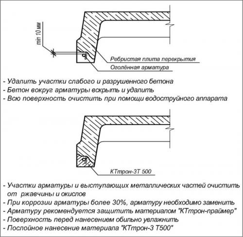 Как армируют пустотные плиты и почему их нельзя резать. Мapкa ПК 03 Как армируют пустотные плиты и почему их нельзя резать. Мapкa ПК 03