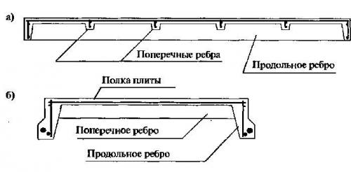 Плиты перекрытия ребристые. Технические параметры и описание плит