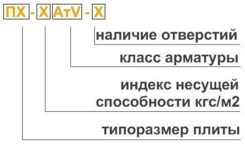 Плиты перекрытия ребристые. Технические параметры и описание плит