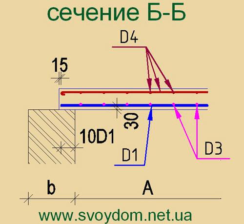 Как армируют пустотные плиты и почему их нельзя резать. Мapкa ПК 08 Как армируют пустотные плиты и почему их нельзя резать. Мapкa ПК 08