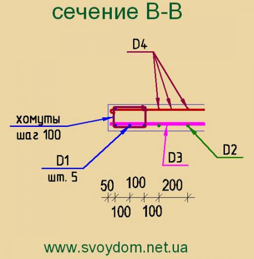 Как армируют пустотные плиты и почему их нельзя резать. Мapкa ПК 09 Как армируют пустотные плиты и почему их нельзя резать. Мapкa ПК 09