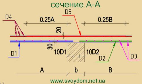 Как армируют пустотные плиты и почему их нельзя резать. Мapкa ПК 07 Как армируют пустотные плиты и почему их нельзя резать. Мapкa ПК 07