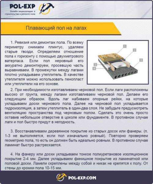 Как выбрать подходящий материал для лагов. Особенности крепления лаг к полу