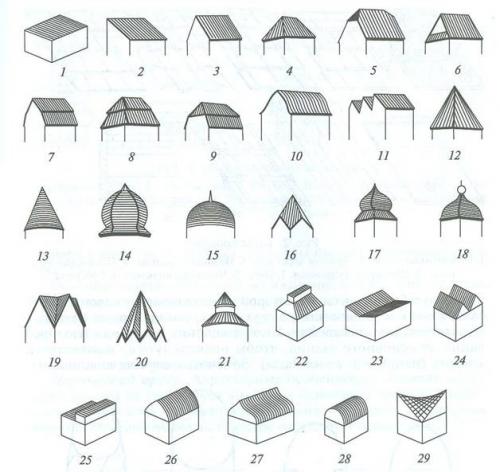 Большая архитектурная форма. Архитектурные формы. Виды архитектурных форм