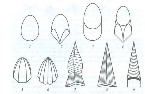 Большая архитектурная форма. Архитектурные формы. Виды архитектурных форм