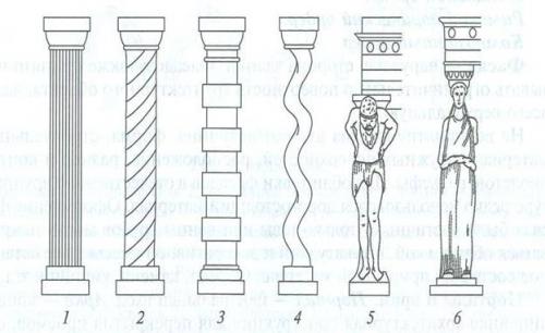 Большая архитектурная форма. Архитектурные формы. Виды архитектурных форм