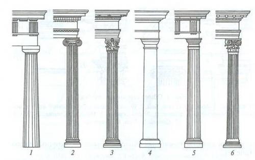 Большая архитектурная форма. Архитектурные формы. Виды архитектурных форм