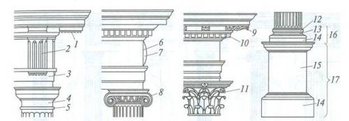 Большая архитектурная форма. Архитектурные формы. Виды архитектурных форм