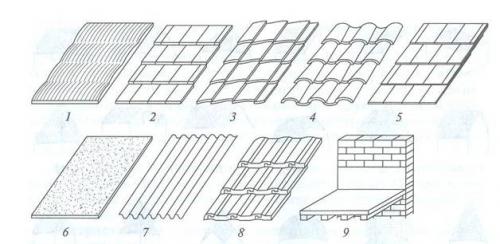 Большая архитектурная форма. Архитектурные формы. Виды архитектурных форм