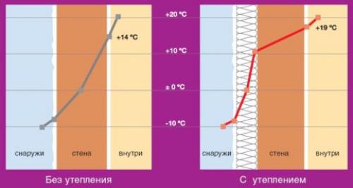 Тонкослойная штукатурка газобетона. Обязательно ли штукатурить газобетон