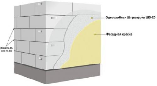 Тонкослойная штукатурка газобетона. Обязательно ли штукатурить газобетон