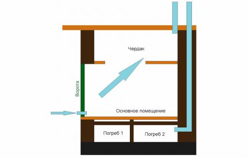 Естественная вентиляция в гараже. Вентиляция в гараже: Прописные истины