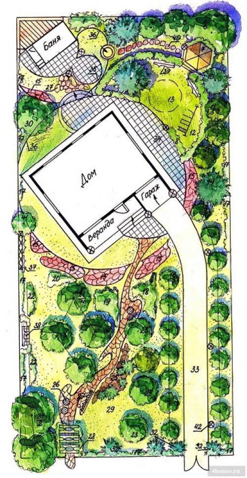 Разделение огорода и зоны отдыха: основные принципы и практические советы 05 Разделение огорода и зоны отдыха: основные принципы и практические советы 05