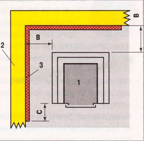 Банные металлические печи: все, что нужно знать о прогрессивном оборудовании для бань 08 Банные металлические печи: все, что нужно знать о прогрессивном оборудовании для бань 08