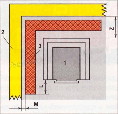 Банные металлические печи: все, что нужно знать о прогрессивном оборудовании для бань 11 Банные металлические печи: все, что нужно знать о прогрессивном оборудовании для бань 11
