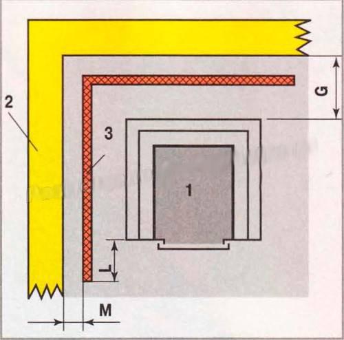 Банные металлические печи: все, что нужно знать о прогрессивном оборудовании для бань 10 Банные металлические печи: все, что нужно знать о прогрессивном оборудовании для бань 10