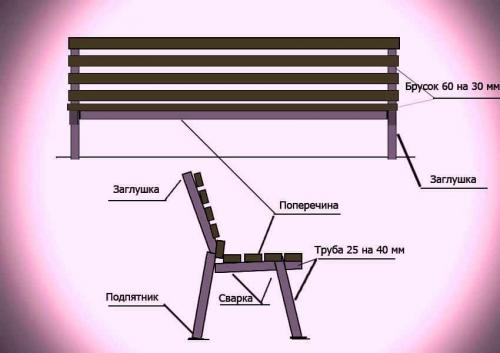 Лавочка из профильной трубы своими руками с размерами. Расчеты материалов