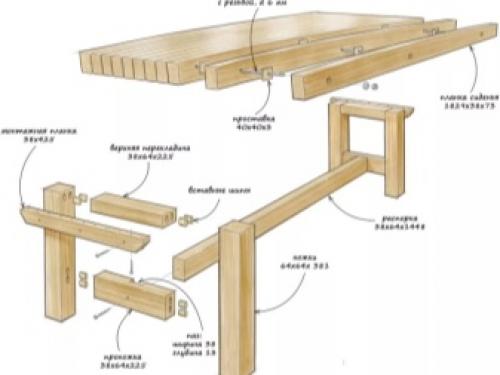 Как сделать скамейку своими руками. Пошаговая инструкция и советы специалиста