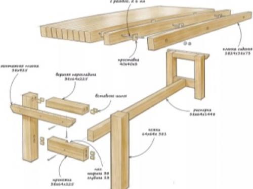 Скамейка для дачи и сада своими руками. Выбор материала и подготовка к работе 15 Скамейка для дачи и сада своими руками. Выбор материала и подготовка к работе 15