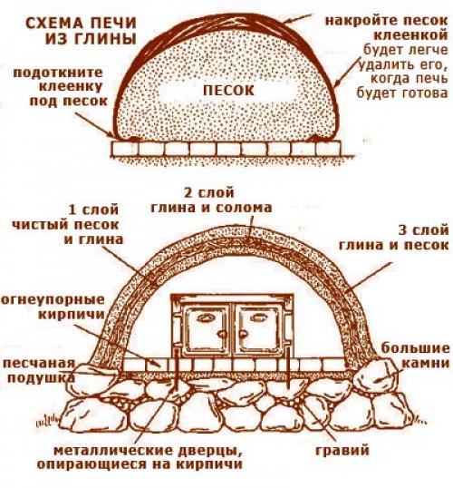 Скамейка с навесом для дачи своими руками. Дачные постройки: оригинальные скамейки под навесом