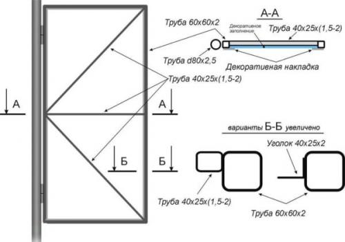 Калитка во двор. Размеры и материалы