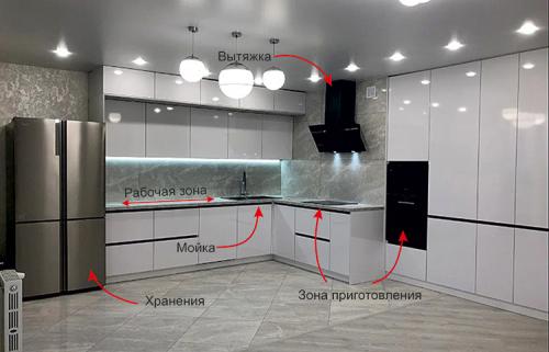 Угловой кухонный гарнитур 2 на 1.5: как выбрать и установить 04 Угловой кухонный гарнитур 2 на 1.5: как выбрать и установить 04