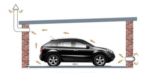 Как обеспечить надлежащую вентиляцию при хранении автомобиля в гараже. Нужна ли вентиляция в отапливаемом или неотапливаемом гараже зимой