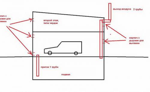 Как обеспечить надлежащую вентиляцию при хранении автомобиля в гараже. Нужна ли вентиляция в отапливаемом или неотапливаемом гараже зимой
