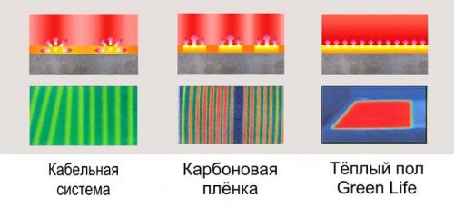 Теплый пол под ламинат за 1час ЛЕГКО и ПРОСТО. Варианты теплого пола под ламинат 08 Теплый пол под ламинат за 1час ЛЕГКО и ПРОСТО. Варианты теплого пола под ламинат 08