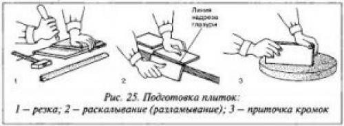 Сетка под плитку на гипсокартон. Подготовка плитки