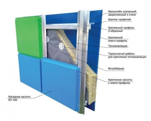 Какие материалы можно использовать для отделок дома из пеноблоков снаружи. Подвесные вентилируемые фасады