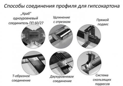Укладка плитки на гипсокартон своими руками. Облицовочные работы 04 Укладка плитки на гипсокартон своими руками. Облицовочные работы 04