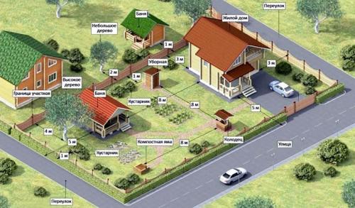 Схемы планировки дачного участка.  Планировка дома на участке